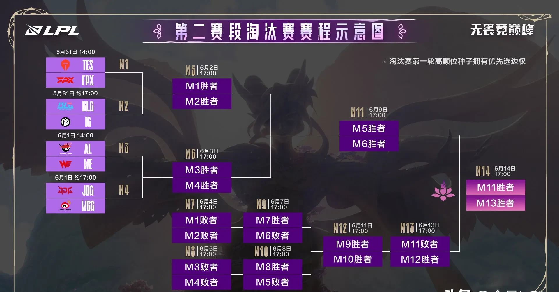 关于MAD翻盘TSM,Inspired团战一打五焦点之战淘汰赛,锁定晋级资格的信息 关于MAD翻盘TSM,Inspired团战一打五焦点之战淘汰赛,锁定晋级资格的信息