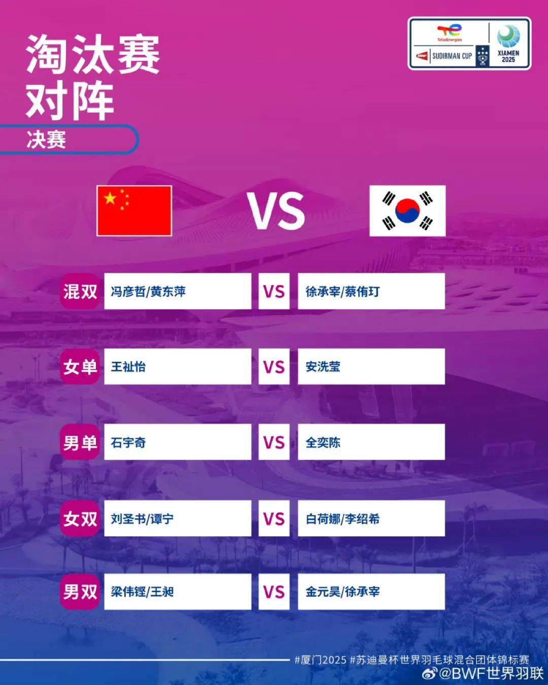 韩国队完胜中国队，波尔状态火热